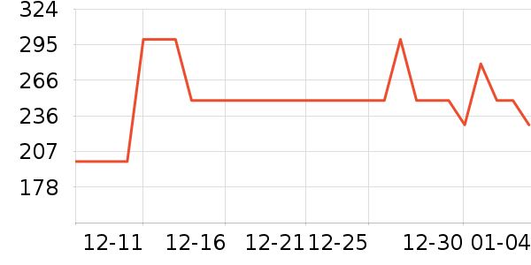 ����������װ/����/������ʷ�۸�