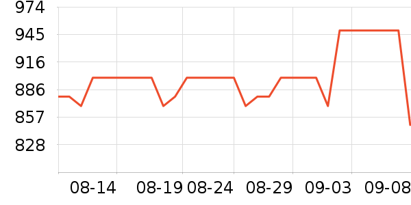 ϣ�ݹ�̬Ӳ����ʷ�۸�