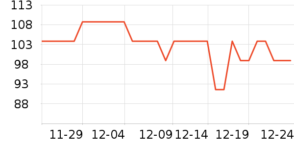 ������˷���ʷ�۸�