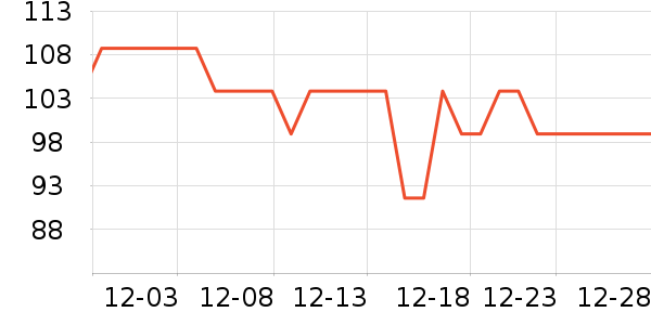 ������˷���ʷ�۸�