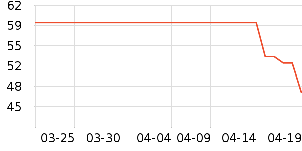 �������沿������ʷ�۸�