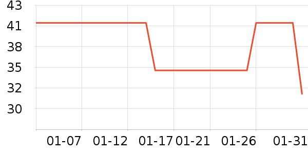 �ֶ�����������ʷ�۸�