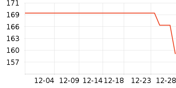 ���޷���ʷ�۸�