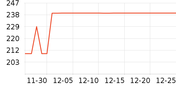 �ղ����緹����ʷ�۸�