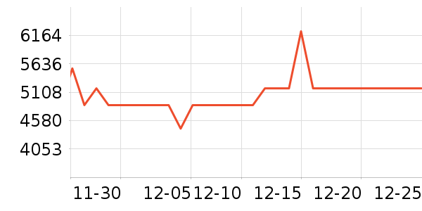 ������������������ʷ�۸�