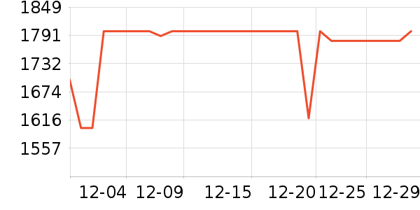 ��ҫ�ֻ���ʷ�۸�