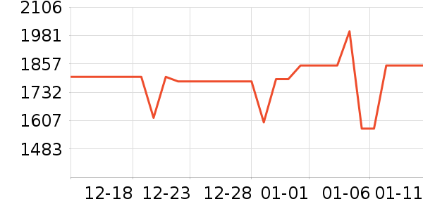 ��ҫ�ֻ���ʷ�۸�