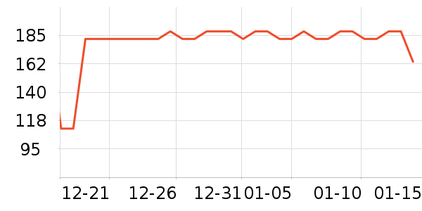 ��������������е��ʷ�۸�