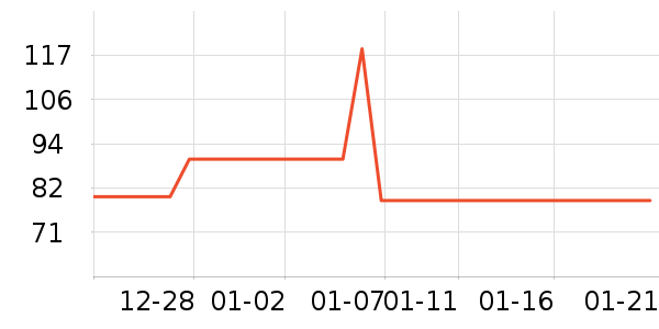 ����������֯��ʷ�۸�