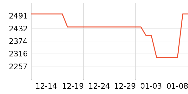 ʢɫ��ʾ����ʷ�۸�