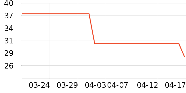MURCIA�滭������ʷ�۸�