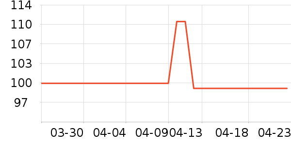 СƤ����/����ʷ�۸�