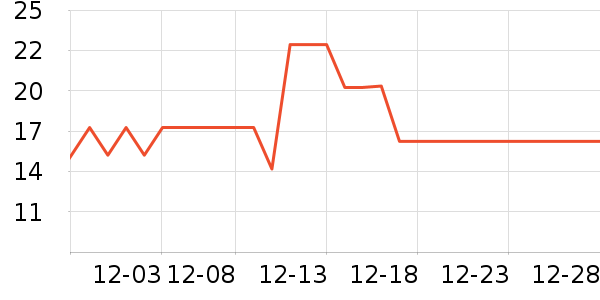 �����ݵ���ʷ�۸�