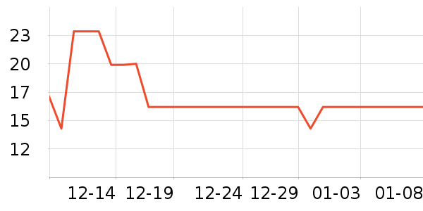 �����ݵ���ʷ�۸�