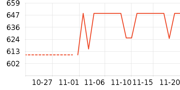 �ݿ���ʷ�۸�