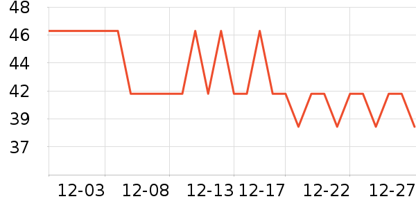 ͬ���ó���������ʷ�۸�