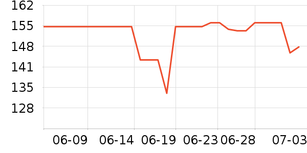 ��������������ά����ʷ�۸�