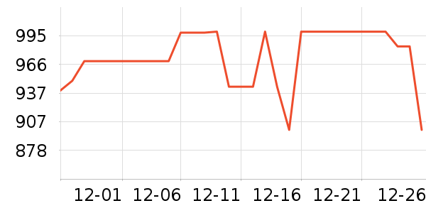 ʢɫ��ʾ����ʷ�۸�