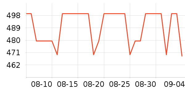 ϣ�ݹ�̬Ӳ����ʷ�۸�