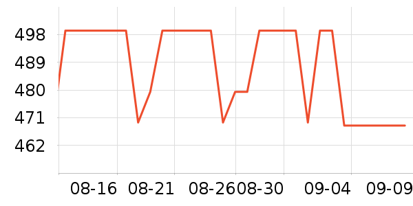 ϣ�ݹ�̬Ӳ����ʷ�۸�