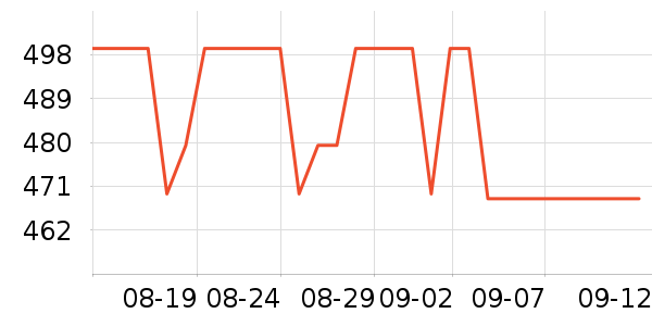 ϣ�ݹ�̬Ӳ����ʷ�۸�