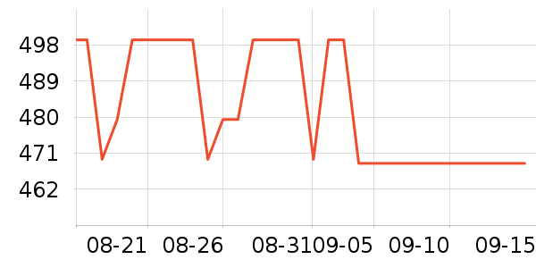 ϣ�ݹ�̬Ӳ����ʷ�۸�