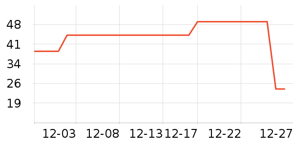 ѩ�з���ʿ�ڿ���ʷ�۸�