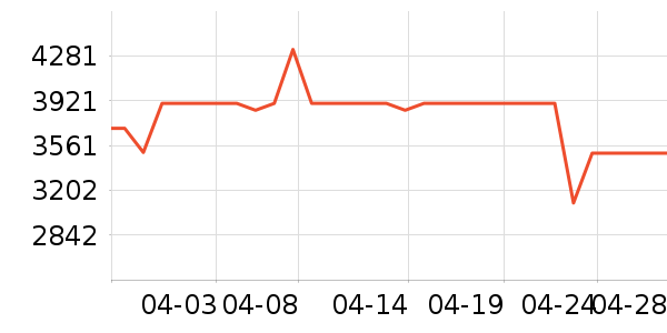 ϲ���Ŵ���ʷ�۸�