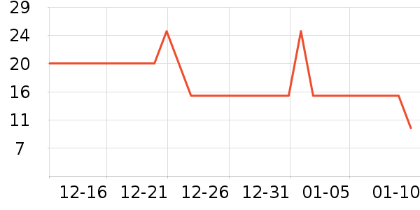 �滭������ʷ�۸�