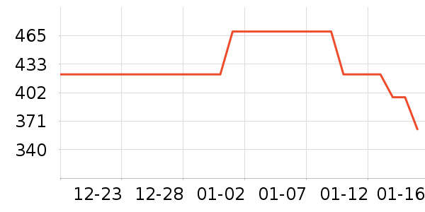 ��ɪʿ�˶�Ь��ʷ�۸�