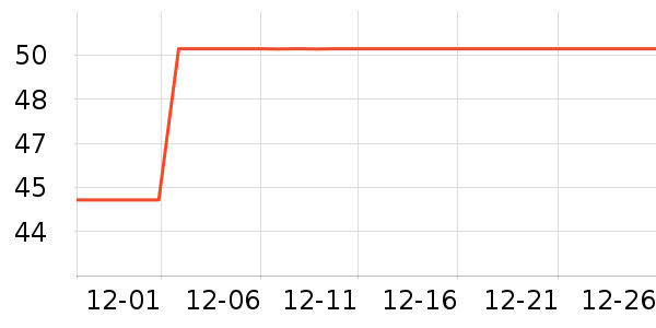 ���������˶�T��/POLO����ʷ�۸�