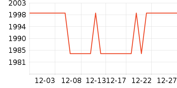 vivo�ֻ���ʷ�۸�