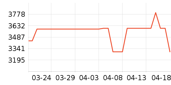 ϲ���Ŵ���ʷ�۸�