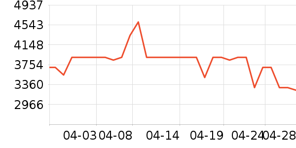 ϲ���Ŵ���ʷ�۸�