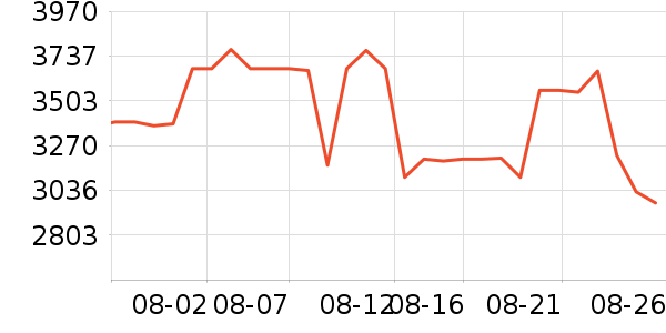 ��ħ����������ʷ�۸�