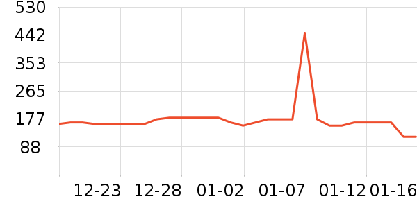 ��ð׾���ʷ�۸�