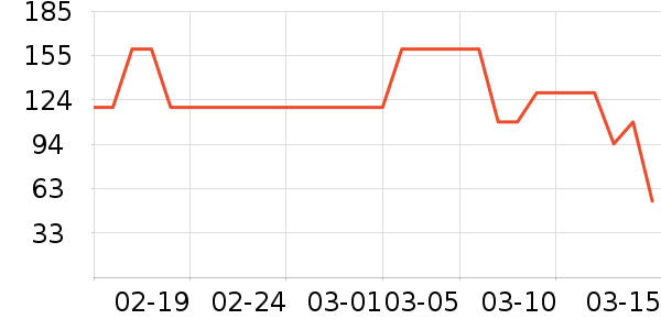 �ز��˶�Ь��ʷ�۸�