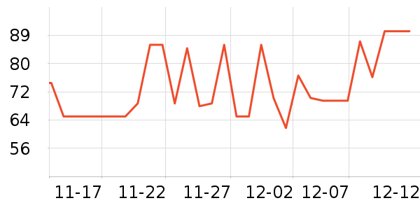 �ٷ�����ʷ�۸�