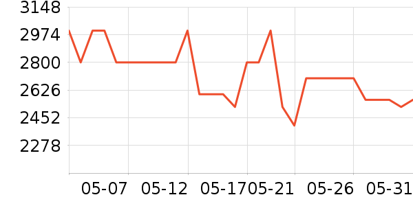 �ղ���΢����һ���/����¯��ʷ�۸�