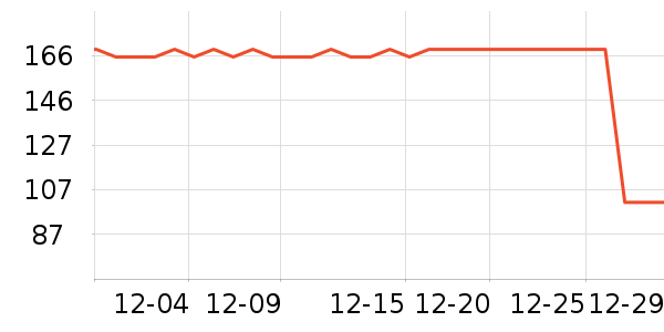 ������ͨ���¼���ʷ�۸�