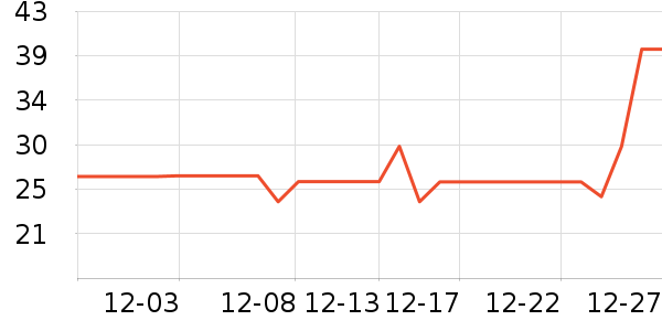 ��ӡ������ʷ�۸�