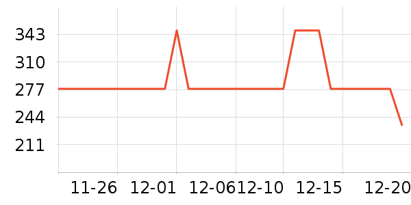 ����֮�����޷���ʷ�۸�