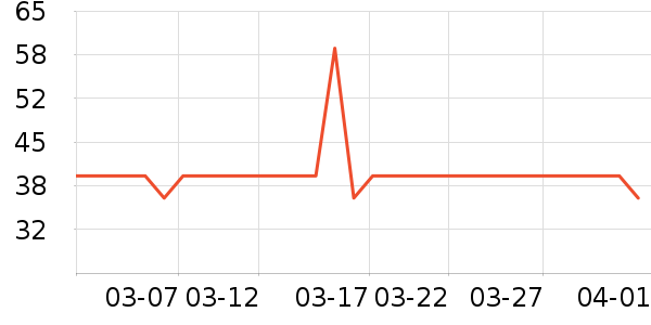 ����Ƕ���/�߲˸���ʷ�۸�