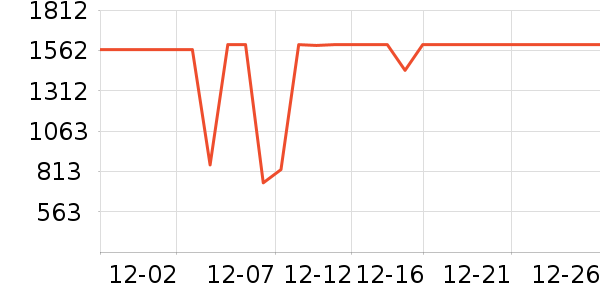 ������̻���ʷ�۸�