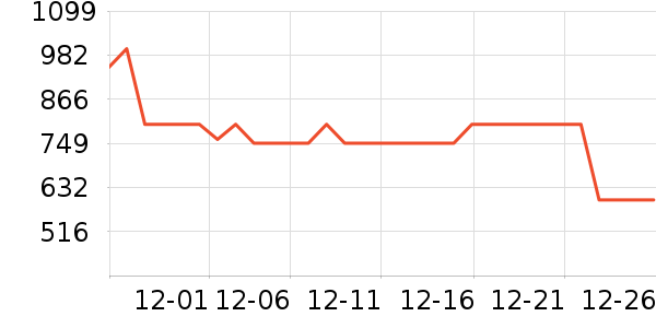 ���¼п���ʷ�۸�