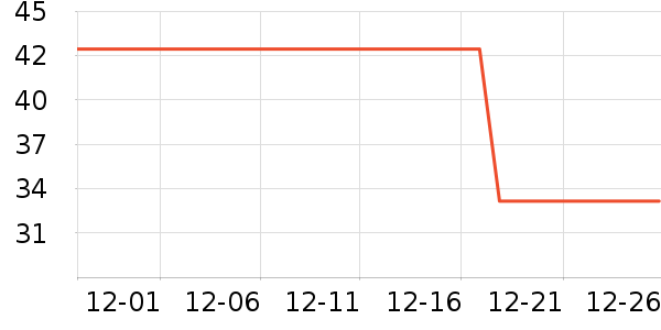 One's Member������ʷ�۸�