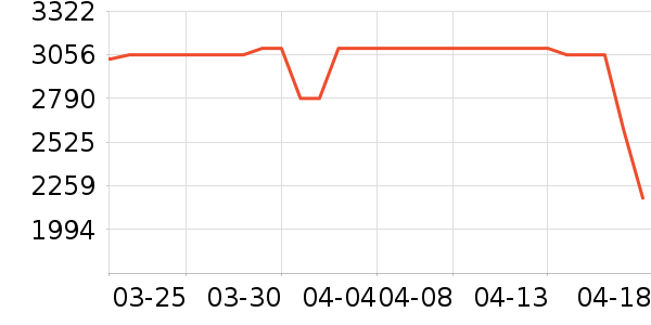 ʯͷɨ�ػ�������ʷ�۸�