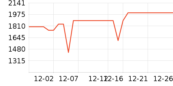 ʯͷɨ�ػ�������ʷ�۸�