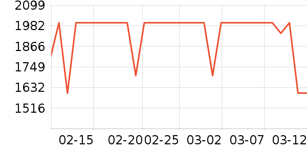 ʯͷɨ�ػ�������ʷ�۸�