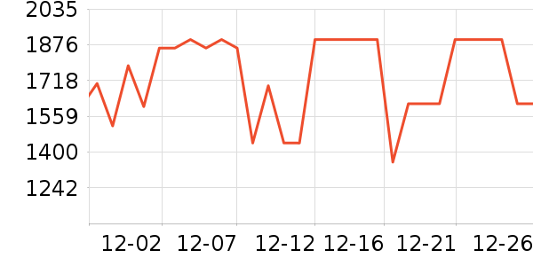 С��������ʷ�۸�